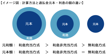 図