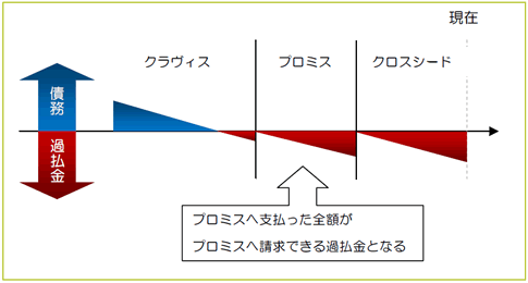 図1