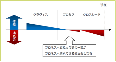 図2