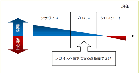 図3