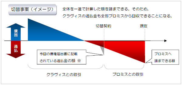 切替イメージ図