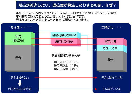 図