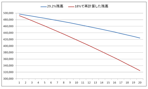 グラフ