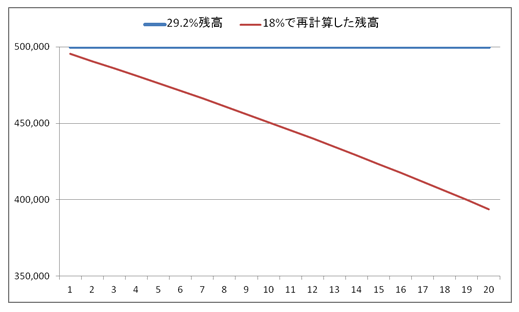 グラフ