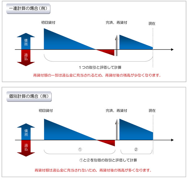 図