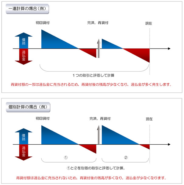 図