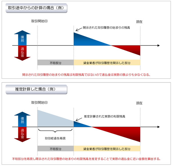 図