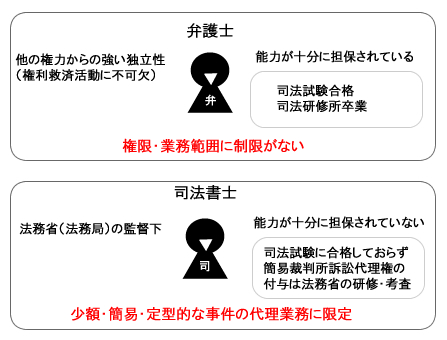 イメージ図