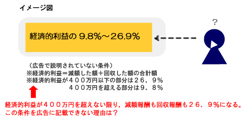 図２