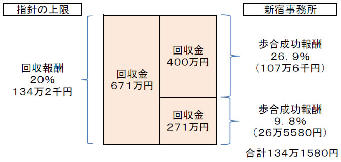 報酬図2