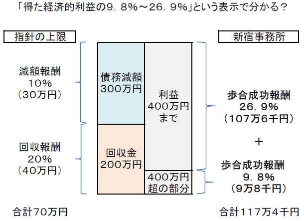 報酬3