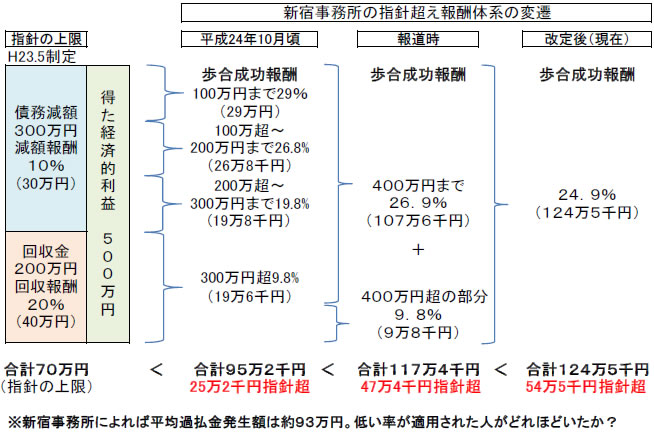 報酬図５