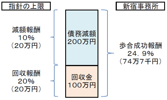 報酬図1