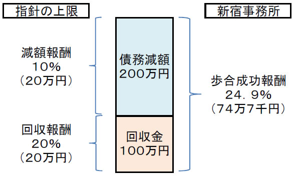 報酬図１