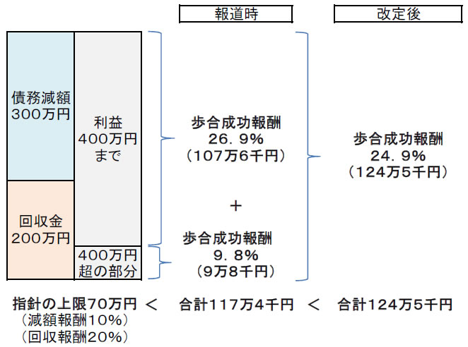 報酬図４